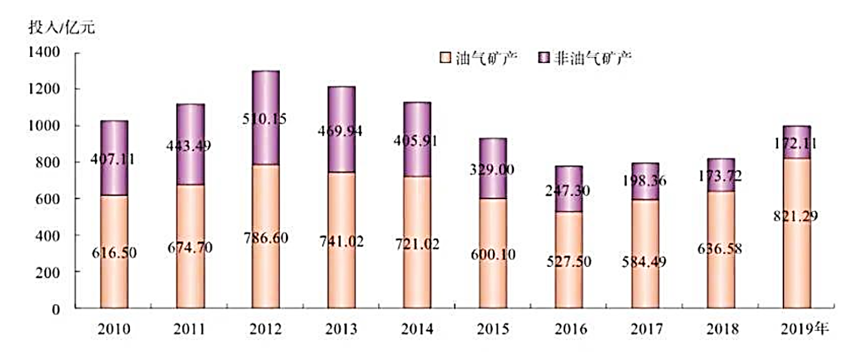 2022年5月28日贵州省六盘水市钟山区事业单位《公共基础知识》笔试试题（网友回忆版）(图7)