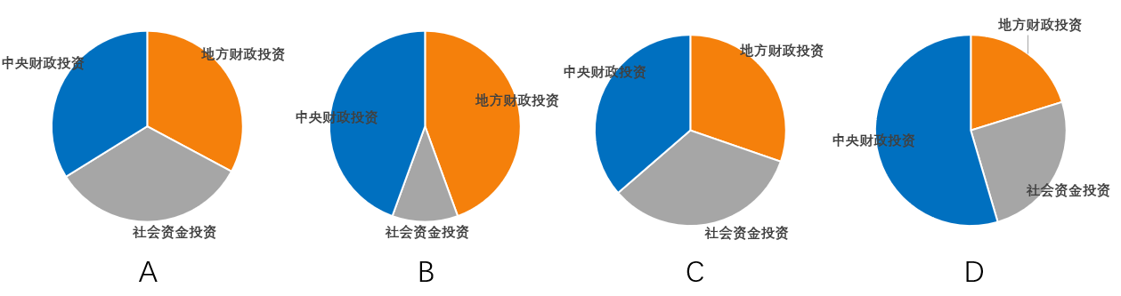 2022年5月28日贵州省六盘水市钟山区事业单位《公共基础知识》笔试试题（网友回忆版）(图8)
