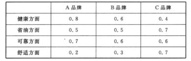2015年上半年重庆市属事业单位考试《管理基础知识》真题（精选）(图1)
