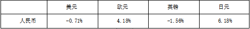 2021年6月27日重庆市南川区事业单位招聘考试《综合基础知识》精选题（网友回忆版）(图27)