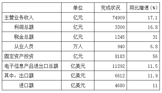 2014年山东公务员考试《行测》卷(图12)