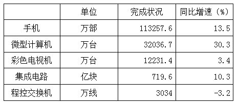 2014年山东公务员考试《行测》卷(图13)