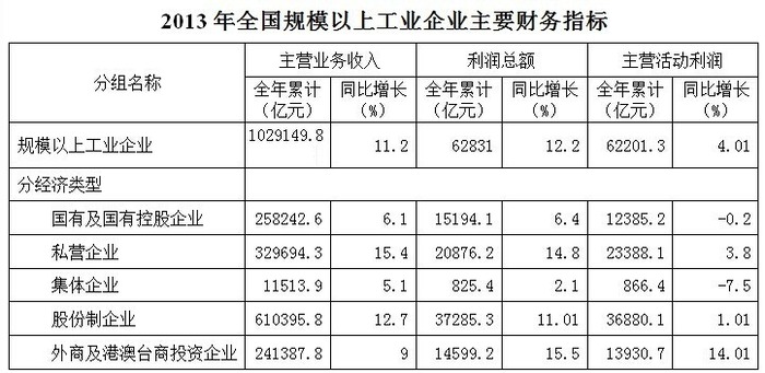 2014年山东公务员考试《行测》卷(图14)