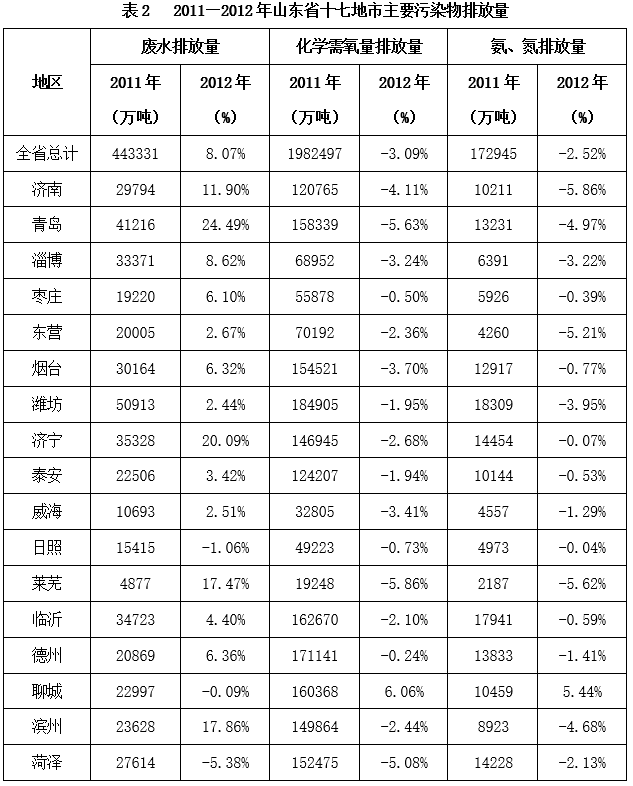 2014年山东省选调应届优秀高校毕业生到基层工作考试《行测》试卷（精选）(图24)