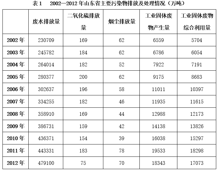 2014年山东省选调应届优秀高校毕业生到基层工作考试《行测》试卷（精选）(图23)
