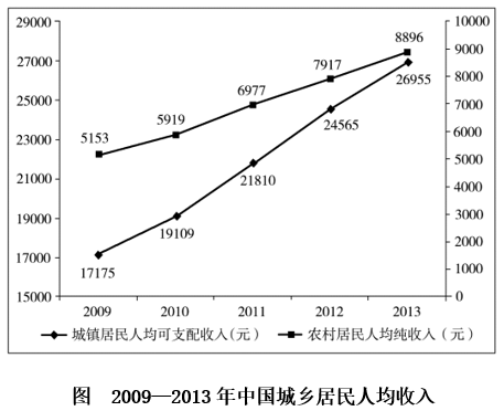 2014年山东省选调应届优秀高校毕业生到基层工作考试《行测》试卷（精选）(图37)