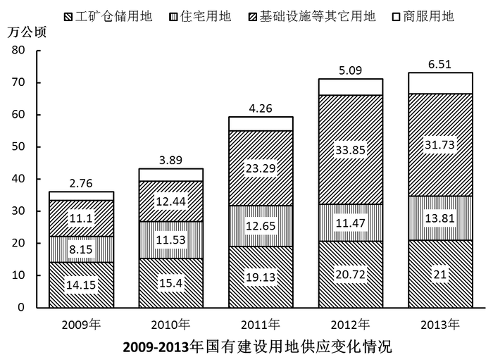 2015年山东公务员考试《行测》卷(图24)