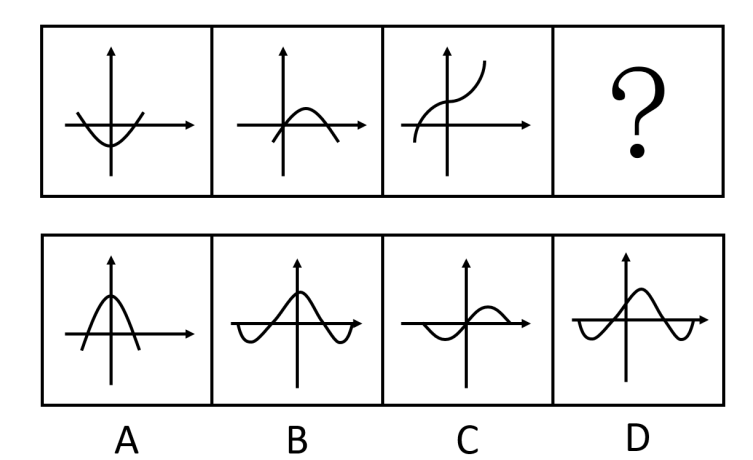 2015年山东省选调应届优秀高校毕业生到基层工作考试《行测》试卷（精选）(图9)