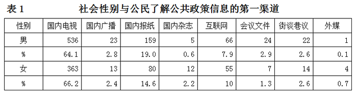 2008年山东公务员考试《行测》卷(图29)