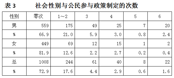 2008年山东公务员考试《行测》卷(图31)