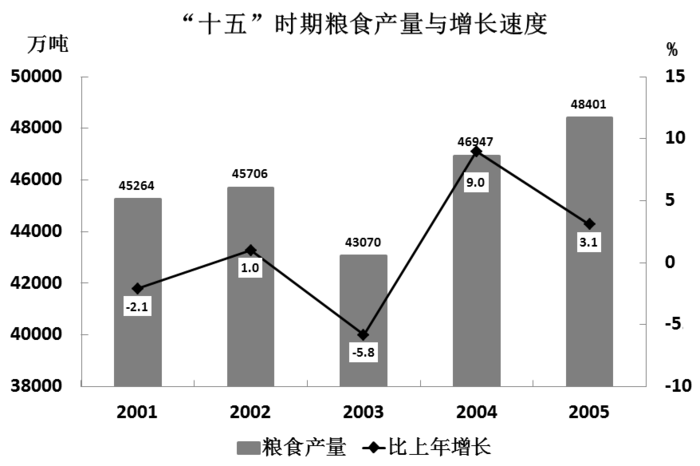 2008年山东公务员考试《行测》卷(图32)