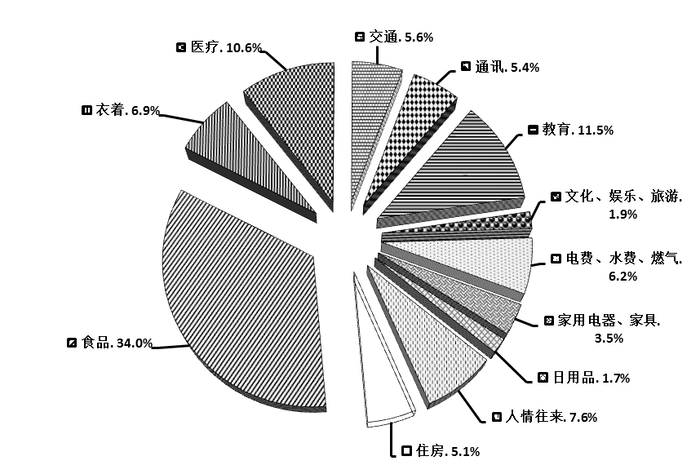 2009年山东公务员考试《行测》卷(图28)