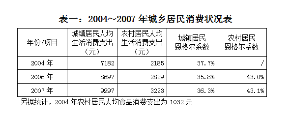 2009年山东公务员考试《行测》卷(图29)