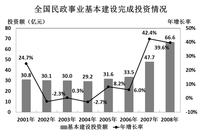 2010年425公务员联考《行测》卷(图33)