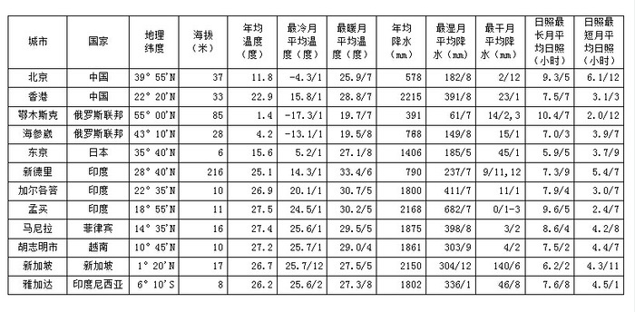 2010年425公务员联考《行测》卷(图36)