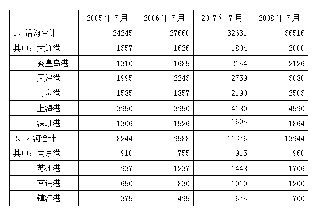 2010年425公务员联考《行测》卷(图37)