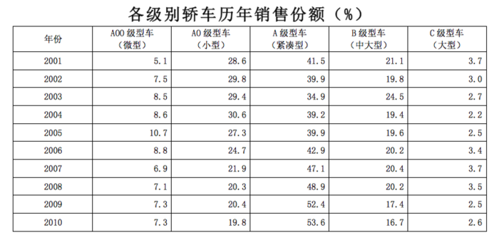 2011年424公务员联考《行测》卷(图11)
