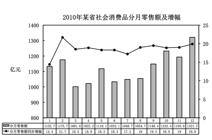 2011年424公务员联考《行测》卷(图13)