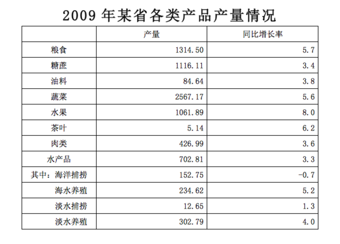 2011年424公务员联考《行测》卷(图12)