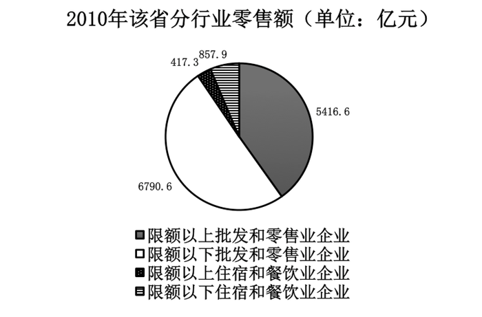 2011年424公务员联考《行测》卷(图14)