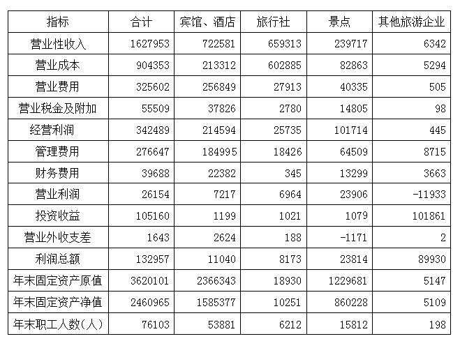 2012年山东公务员考试《行测》卷(图27)
