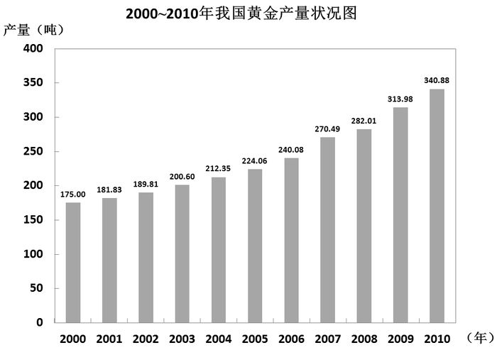 2012年山东公务员考试《行测》卷(图26)