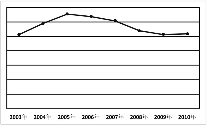 2013年山东公务员考试《行测》卷(图9)