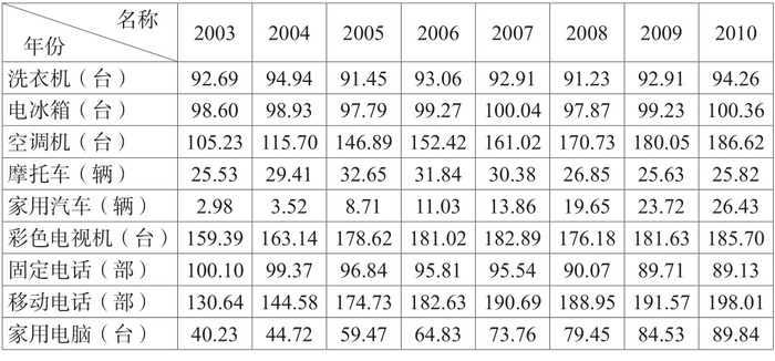 2013年山东公务员考试《行测》卷(图8)