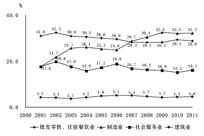 2014年山东公务员考试《行测》卷(图11)