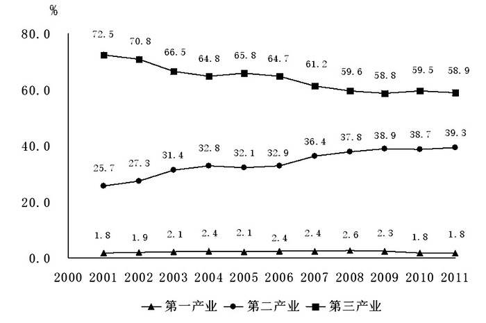 2014年山东公务员考试《行测》卷(图10)
