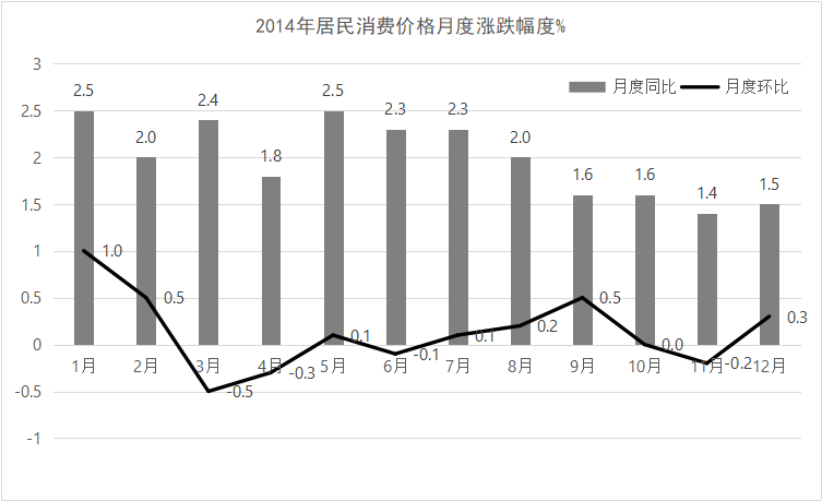 2015年山东省选调应届优秀高校毕业生到基层工作考试《行测》试卷（精选）(图41)