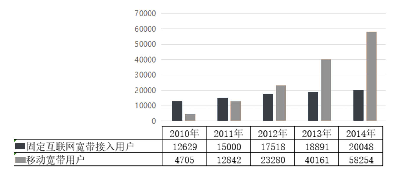 2015年山东省选调应届优秀高校毕业生到基层工作考试《行测》试卷（精选）(图56)