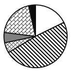 2016年山东公务员考试《行测》卷(图13)