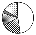 2016年山东公务员考试《行测》卷(图12)