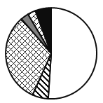 2016年山东公务员考试《行测》卷(图14)