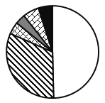 2016年山东公务员考试《行测》卷(图15)