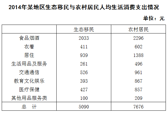 2016年山东公务员考试《行测》卷(图18)