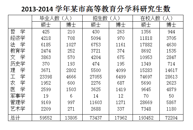 2016年山东公务员考试《行测》卷(图16)