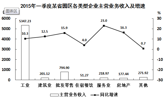 2016年山东公务员考试《行测》卷(图19)