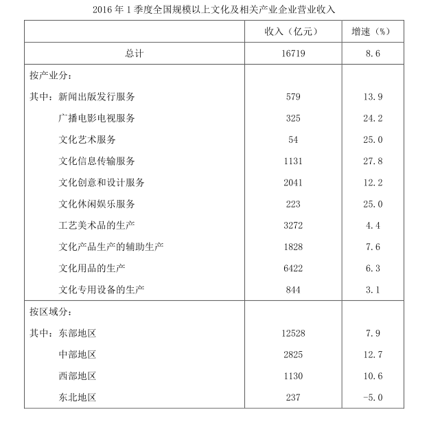 2017年422公务员联考《行测》山东卷(图27)