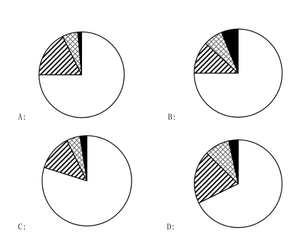 2017年422公务员联考《行测》山东卷(图30)