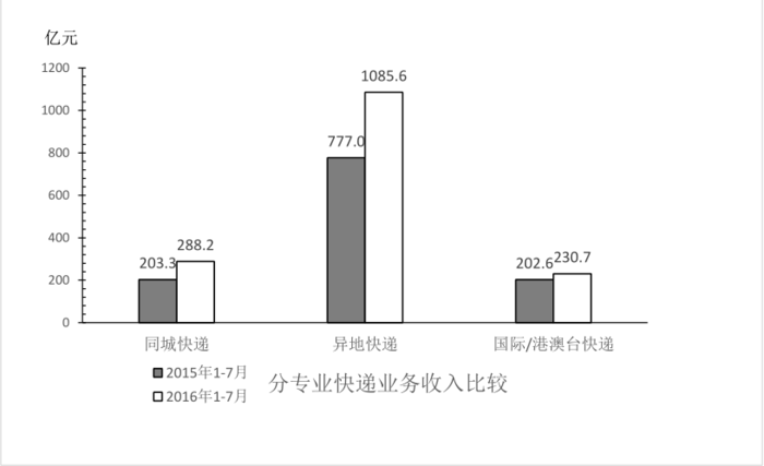 2017年422公务员联考《行测》山东卷(图65)