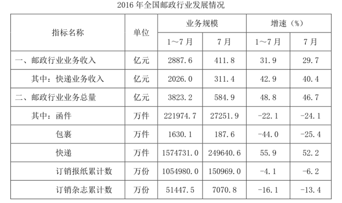 2017年422公务员联考《行测》山东卷(图72)