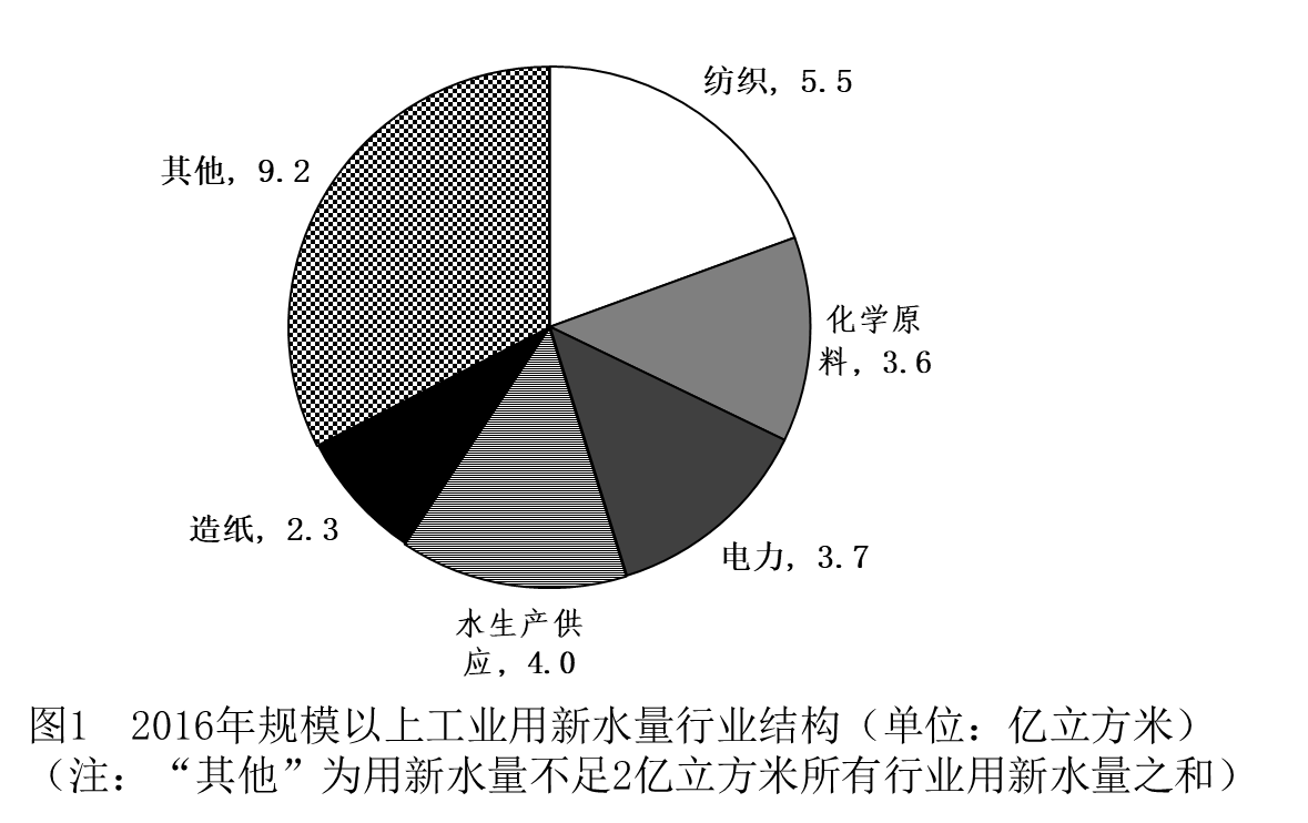 2018年421联考《行测》真题（山东卷）（网友回忆版）(图55)