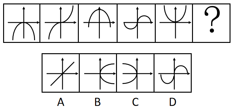2018年山东省选调应届优秀高校毕业生到基层工作笔试行政职业能力测验(图12)