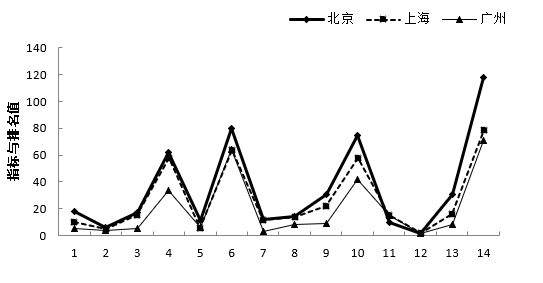 2018年山东省选调应届优秀高校毕业生到基层工作笔试行政职业能力测验(图36)