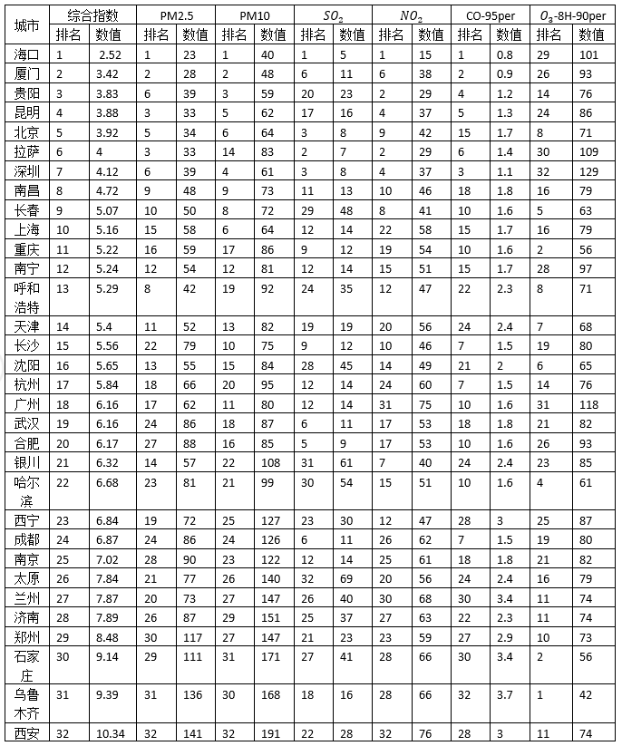 2018年山东省选调应届优秀高校毕业生到基层工作笔试行政职业能力测验(图35)