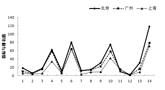 2018年山东省选调应届优秀高校毕业生到基层工作笔试行政职业能力测验(图38)