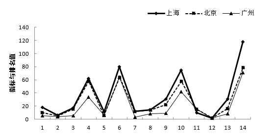 2018年山东省选调应届优秀高校毕业生到基层工作笔试行政职业能力测验(图37)