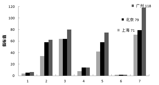 2018年山东省选调应届优秀高校毕业生到基层工作笔试行政职业能力测验(图41)